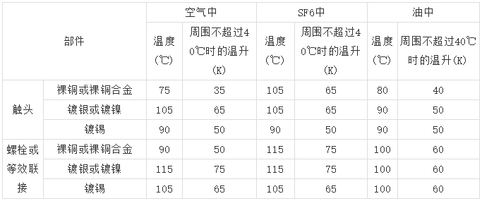 10kV高壓開關(guān)柜 6機柜設(shè)計注意事項，您見過嗎？