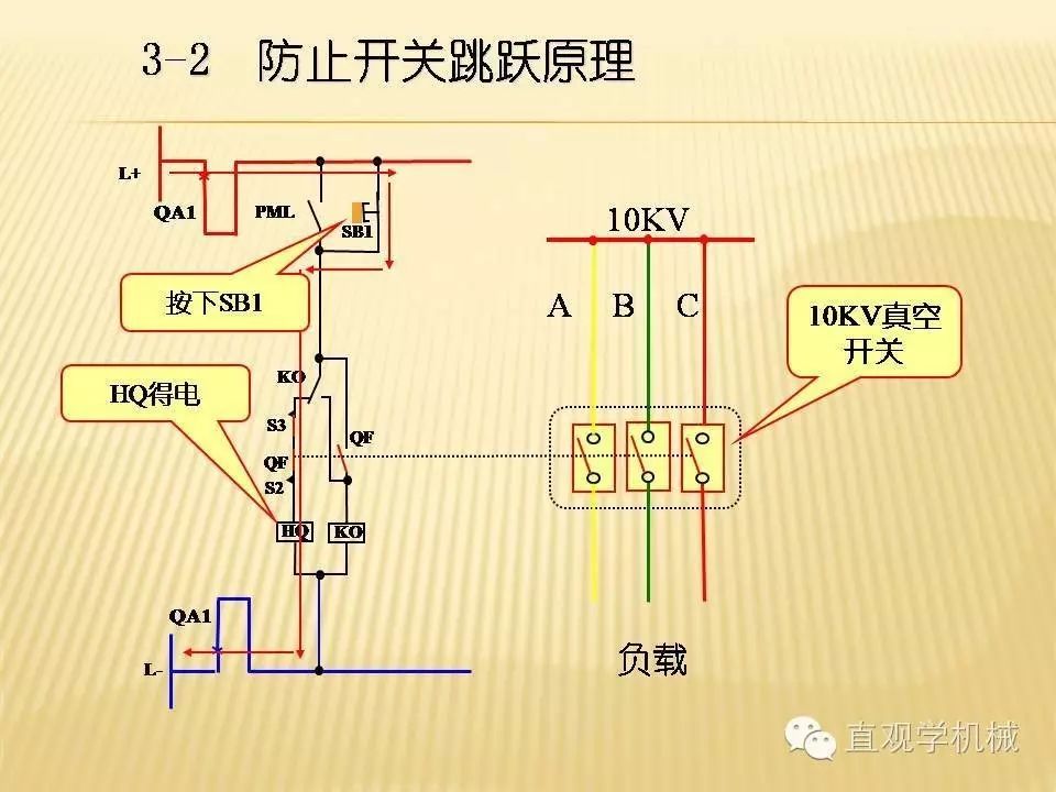 中壓開關(guān)柜高清3D動(dòng)畫分析，控制原理PPT！