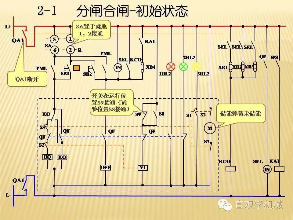 中壓開關(guān)柜高清3D動(dòng)畫分析，控制原理PPT！