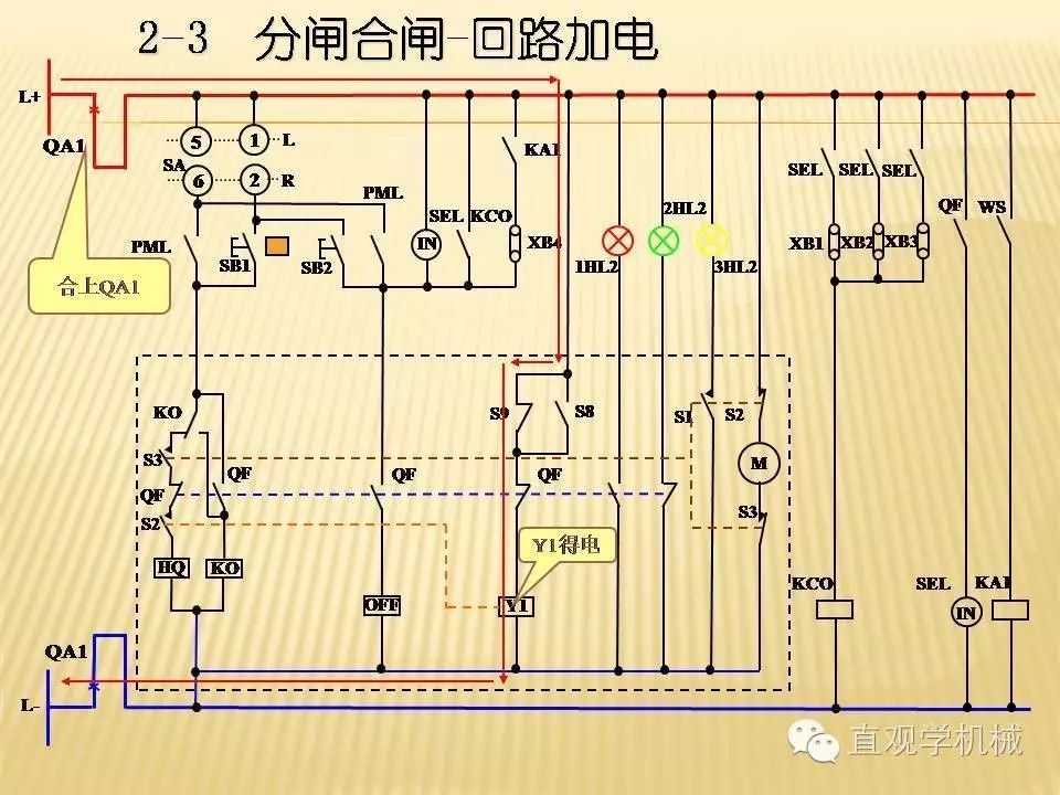 中壓開關(guān)柜高清3D動(dòng)畫分析，控制原理PPT！