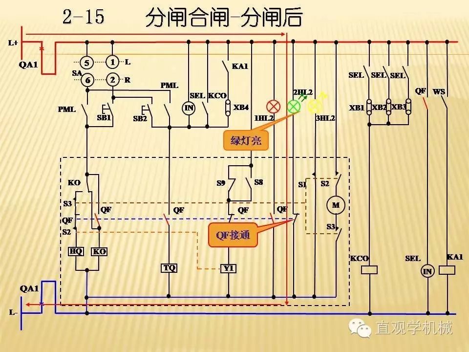 中壓開關(guān)柜高清3D動(dòng)畫分析，控制原理PPT！