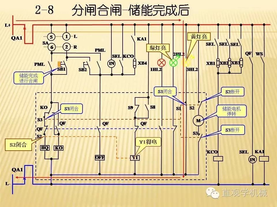 中壓開關(guān)柜高清3D動(dòng)畫分析，控制原理PPT！