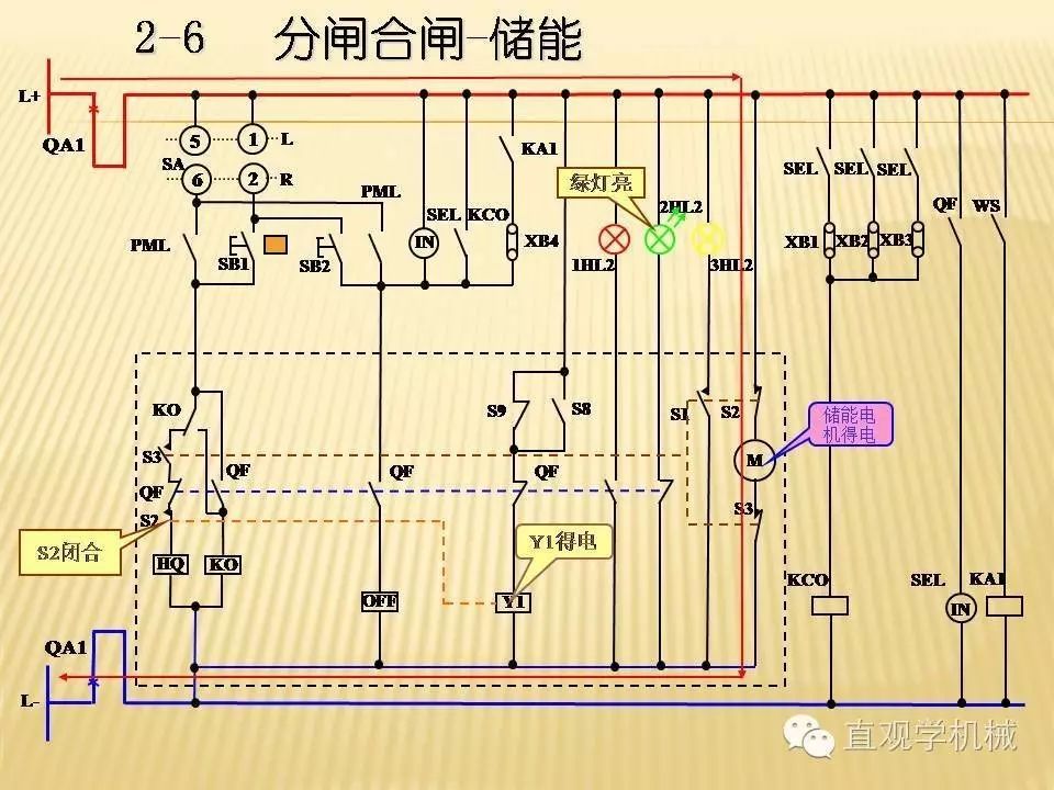 中壓開關(guān)柜高清3D動(dòng)畫分析，控制原理PPT！