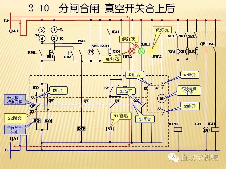 中壓開關(guān)柜高清3D動(dòng)畫分析，控制原理PPT！