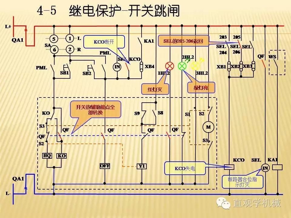 中壓開關(guān)柜高清3D動(dòng)畫分析，控制原理PPT！