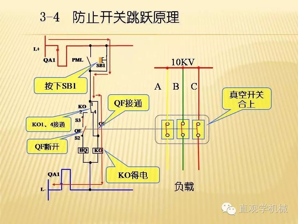 中壓開關(guān)柜高清3D動(dòng)畫分析，控制原理PPT！