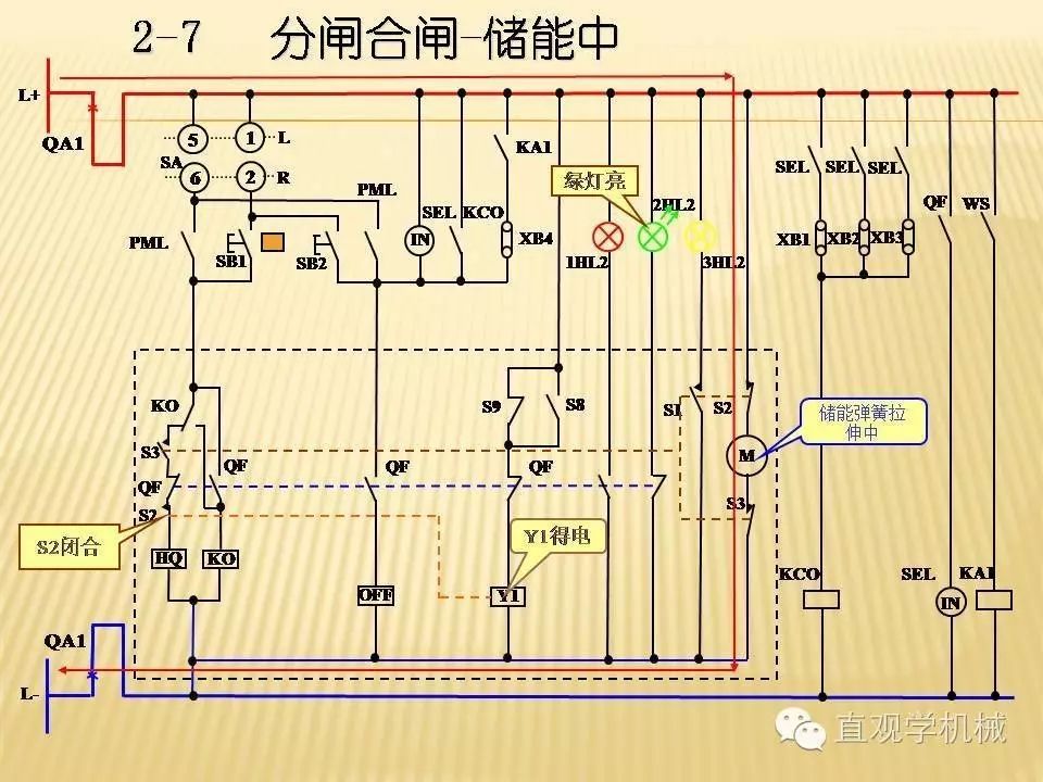 中壓開關(guān)柜高清3D動(dòng)畫分析，控制原理PPT！