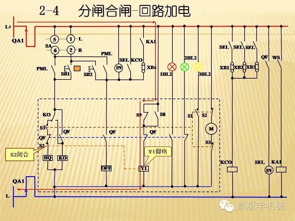 中壓開關(guān)柜高清3D動(dòng)畫分析，控制原理PPT！