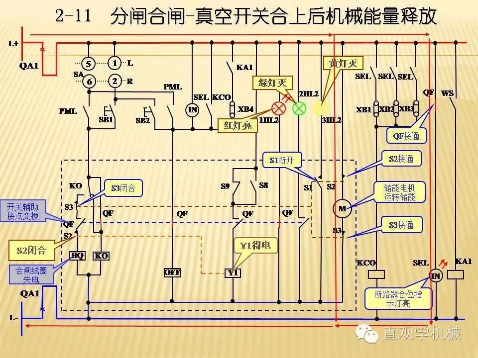 中壓開關(guān)柜高清3D動(dòng)畫分析，控制原理PPT！