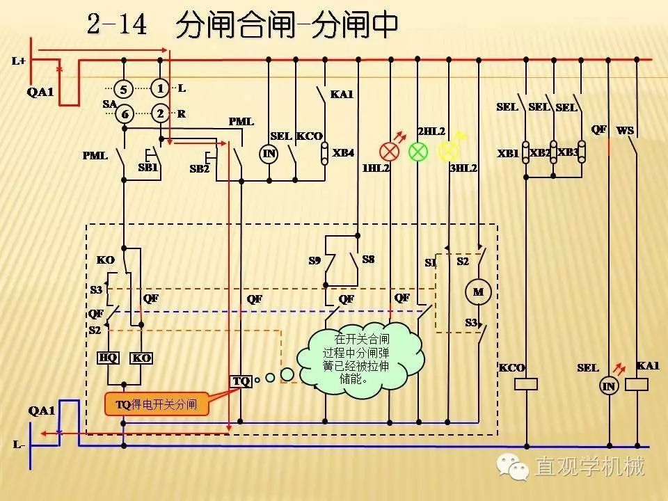 中壓開關(guān)柜高清3D動(dòng)畫分析，控制原理PPT！