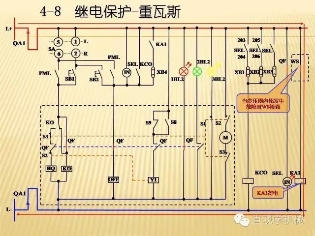 中壓開關(guān)柜高清3D動(dòng)畫分析，控制原理PPT！