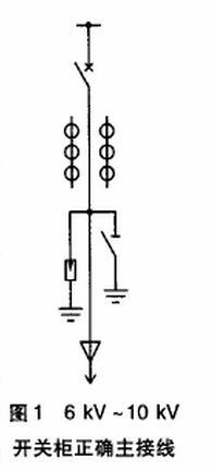 6kV-10kV 開關(guān)柜安全隱患及對(duì)策