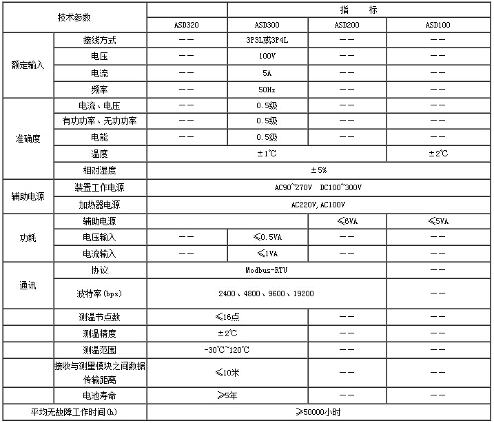 中高壓開關(guān)柜狀態(tài)綜合測控保護裝置