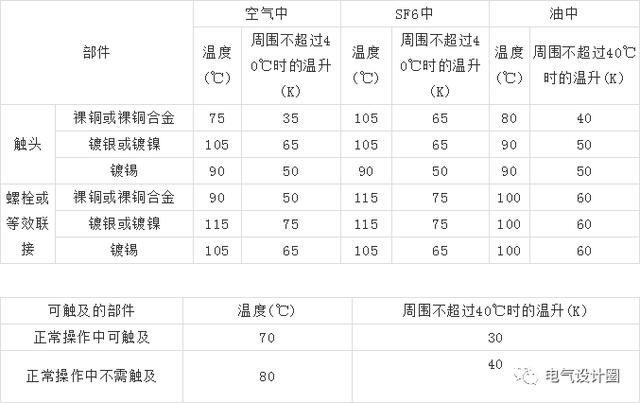 10kV高壓開(kāi)關(guān)柜設(shè)計(jì)應(yīng)注意什么？你知道這六點(diǎn)嗎？