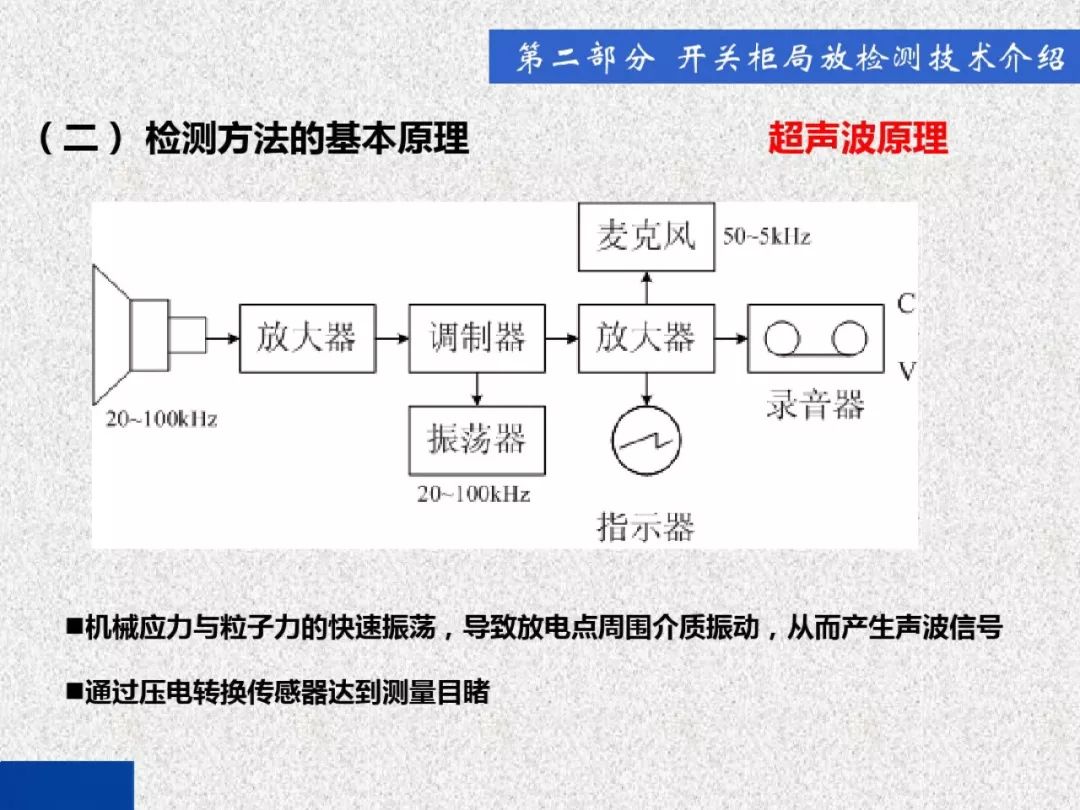 開(kāi)關(guān)柜局部放電帶電檢測(cè)技術(shù)