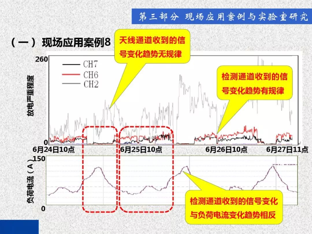 開(kāi)關(guān)柜局部放電帶電檢測(cè)技術(shù)