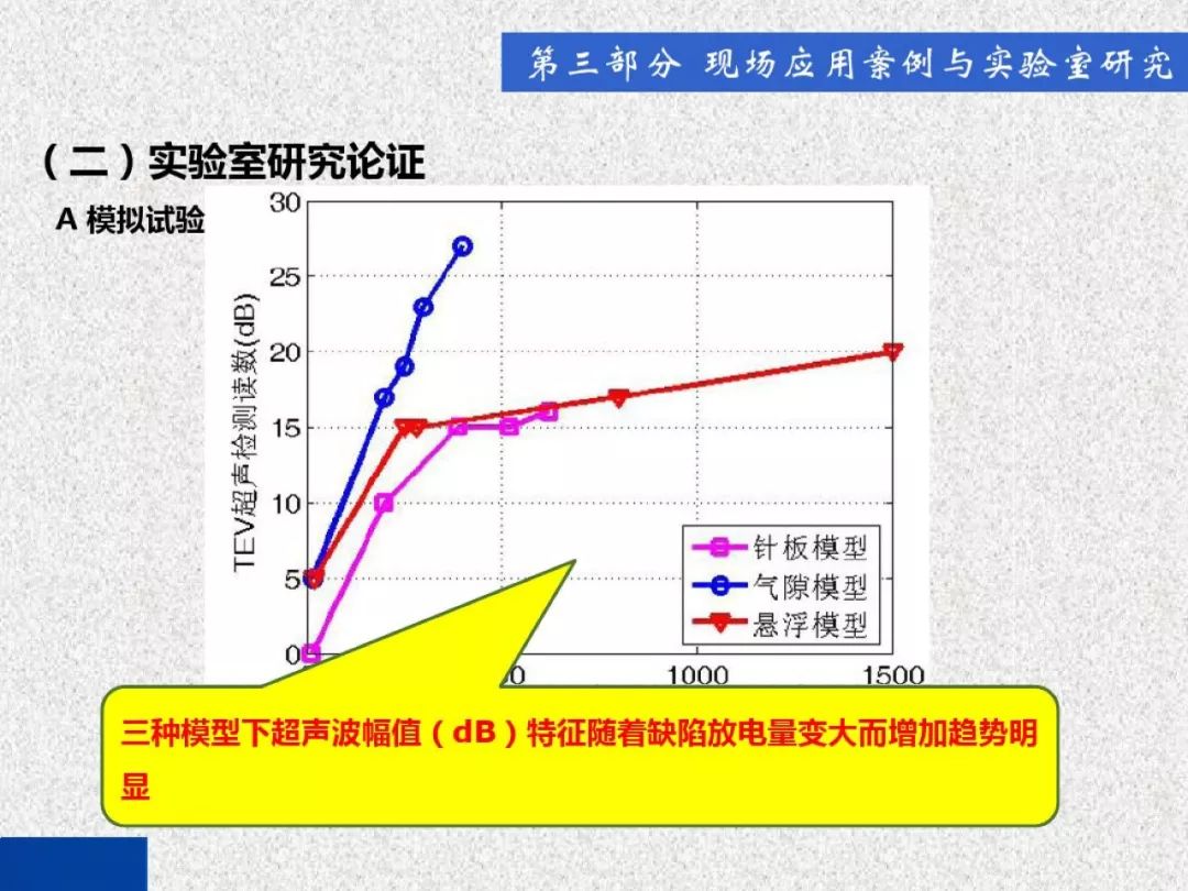 開(kāi)關(guān)柜局部放電帶電檢測(cè)技術(shù)