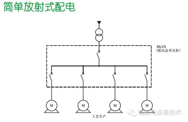 看過(guò)ABB的培訓(xùn)后，讓我們來(lái)比較一下施耐德的開(kāi)關(guān)柜培訓(xùn)。