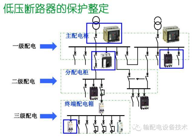 看過(guò)ABB的培訓(xùn)后，讓我們來(lái)比較一下施耐德的開(kāi)關(guān)柜培訓(xùn)。