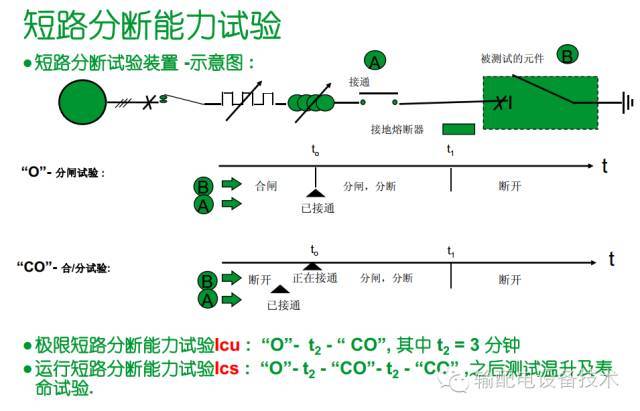 看過(guò)ABB的培訓(xùn)后，讓我們來(lái)比較一下施耐德的開(kāi)關(guān)柜培訓(xùn)。