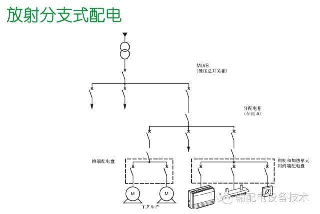 看過(guò)ABB的培訓(xùn)后，讓我們來(lái)比較一下施耐德的開(kāi)關(guān)柜培訓(xùn)。