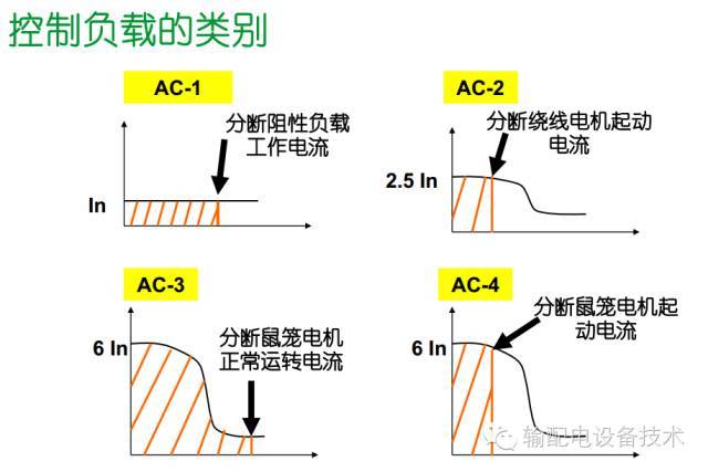 看過(guò)ABB的培訓(xùn)后，讓我們來(lái)比較一下施耐德的開(kāi)關(guān)柜培訓(xùn)。