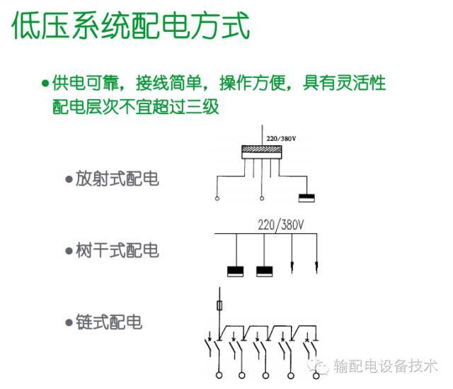 看過(guò)ABB的培訓(xùn)后，讓我們來(lái)比較一下施耐德的開(kāi)關(guān)柜培訓(xùn)。