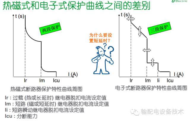 看過(guò)ABB的培訓(xùn)后，讓我們來(lái)比較一下施耐德的開(kāi)關(guān)柜培訓(xùn)。