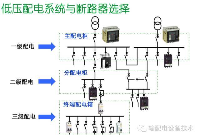 看過(guò)ABB的培訓(xùn)后，讓我們來(lái)比較一下施耐德的開(kāi)關(guān)柜培訓(xùn)。