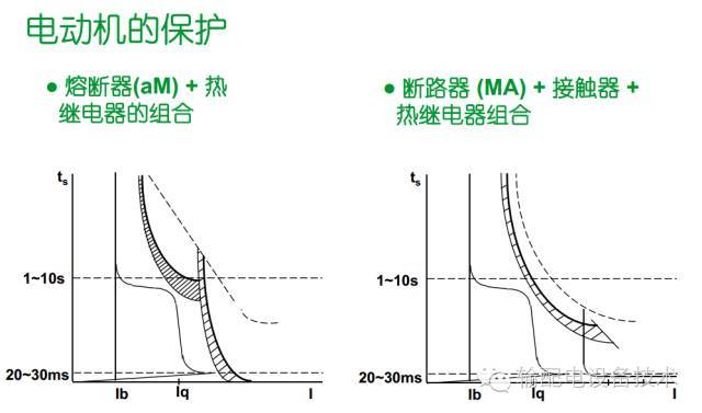 看過(guò)ABB的培訓(xùn)后，讓我們來(lái)比較一下施耐德的開(kāi)關(guān)柜培訓(xùn)。