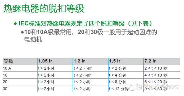 看過(guò)ABB的培訓(xùn)后，讓我們來(lái)比較一下施耐德的開(kāi)關(guān)柜培訓(xùn)。