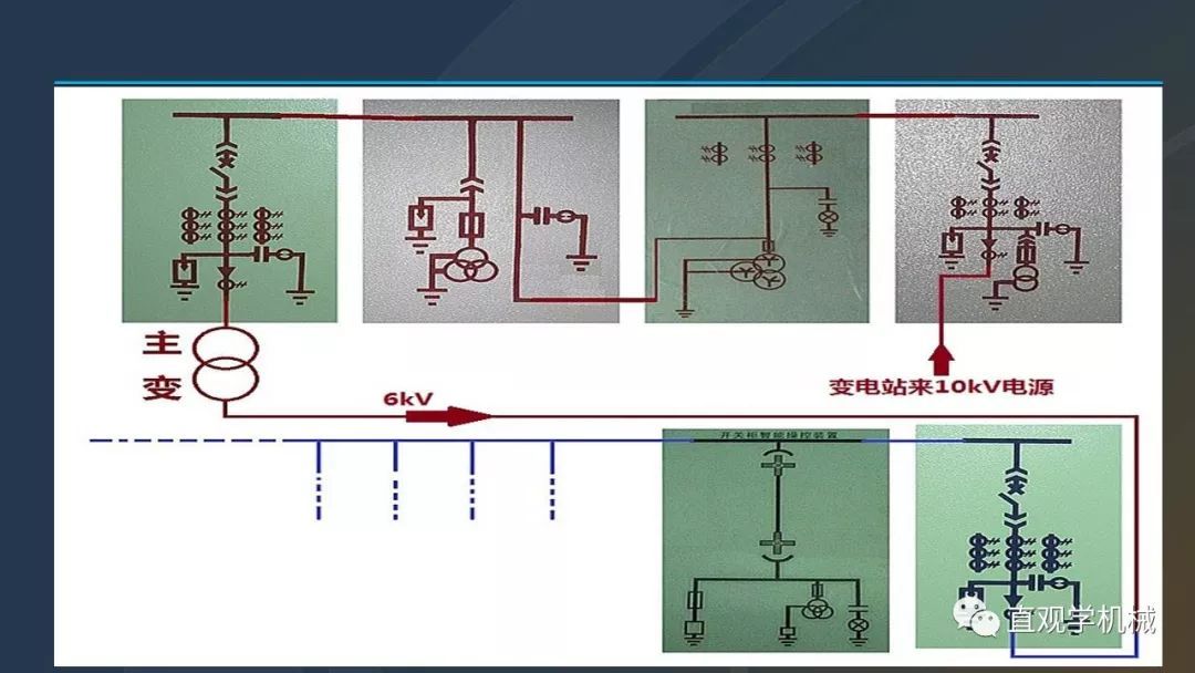 中國(guó)工業(yè)控制|高電壓開關(guān)柜培訓(xùn)課件，68頁(yè)ppt，有圖片和圖片，拿走吧！