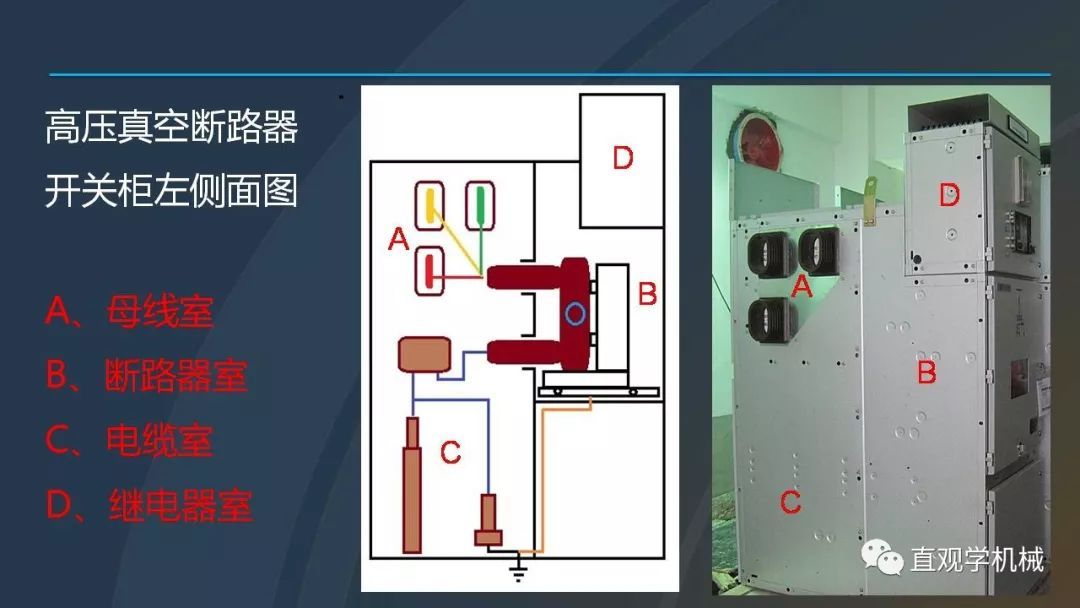 中國(guó)工業(yè)控制|高電壓開關(guān)柜培訓(xùn)課件，68頁(yè)ppt，有圖片和圖片，拿走吧！