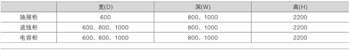 GCK型低壓退出型開關柜技術要求