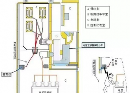 檢測(cè)10KV配電室開(kāi)關(guān)柜SF6氣體泄漏的傳感器