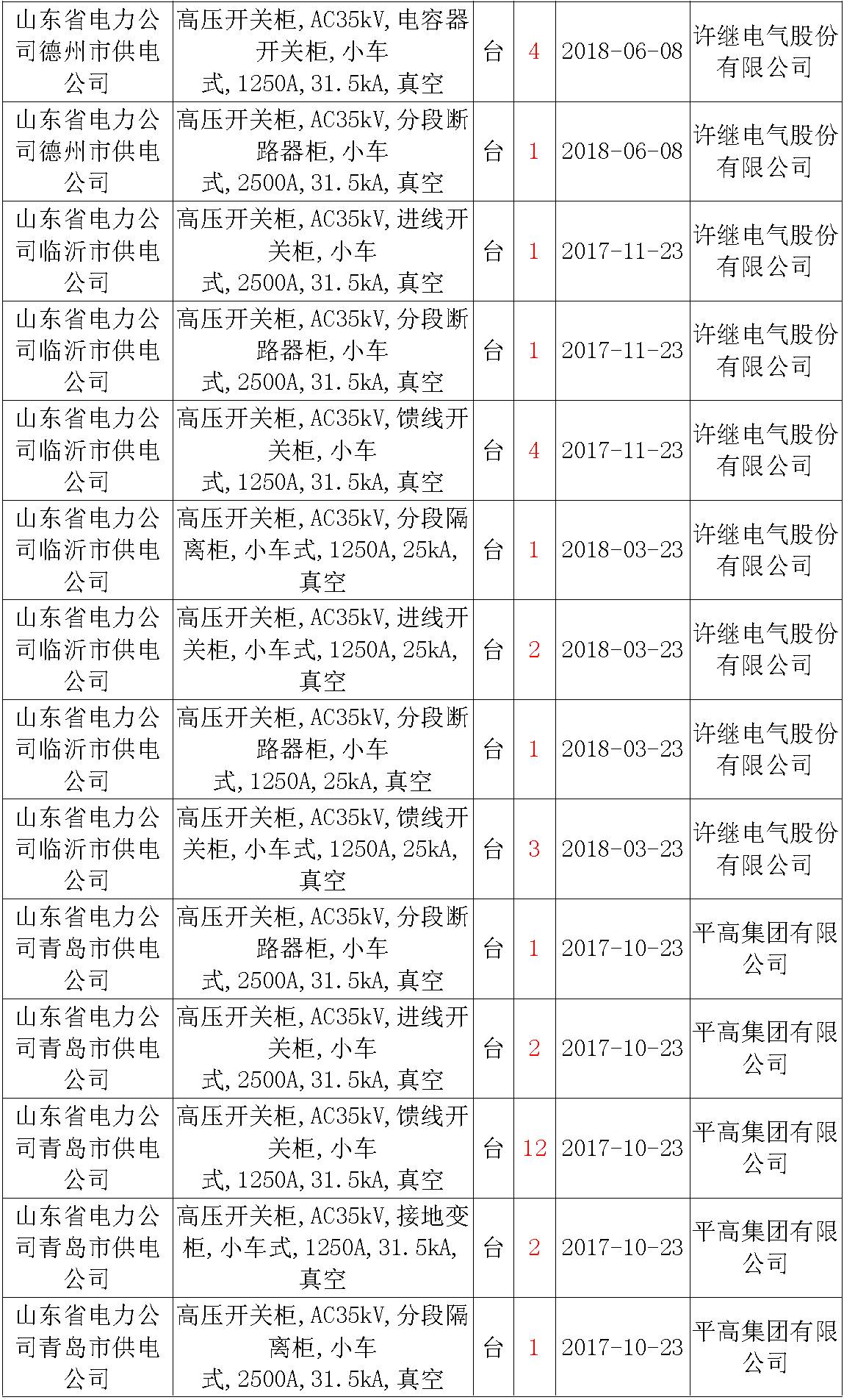 17年來國家電網(wǎng)第二次35kV開關(guān)柜 10kV開關(guān)柜1輸變電工程第四高壓斷路器誤動原因及處理