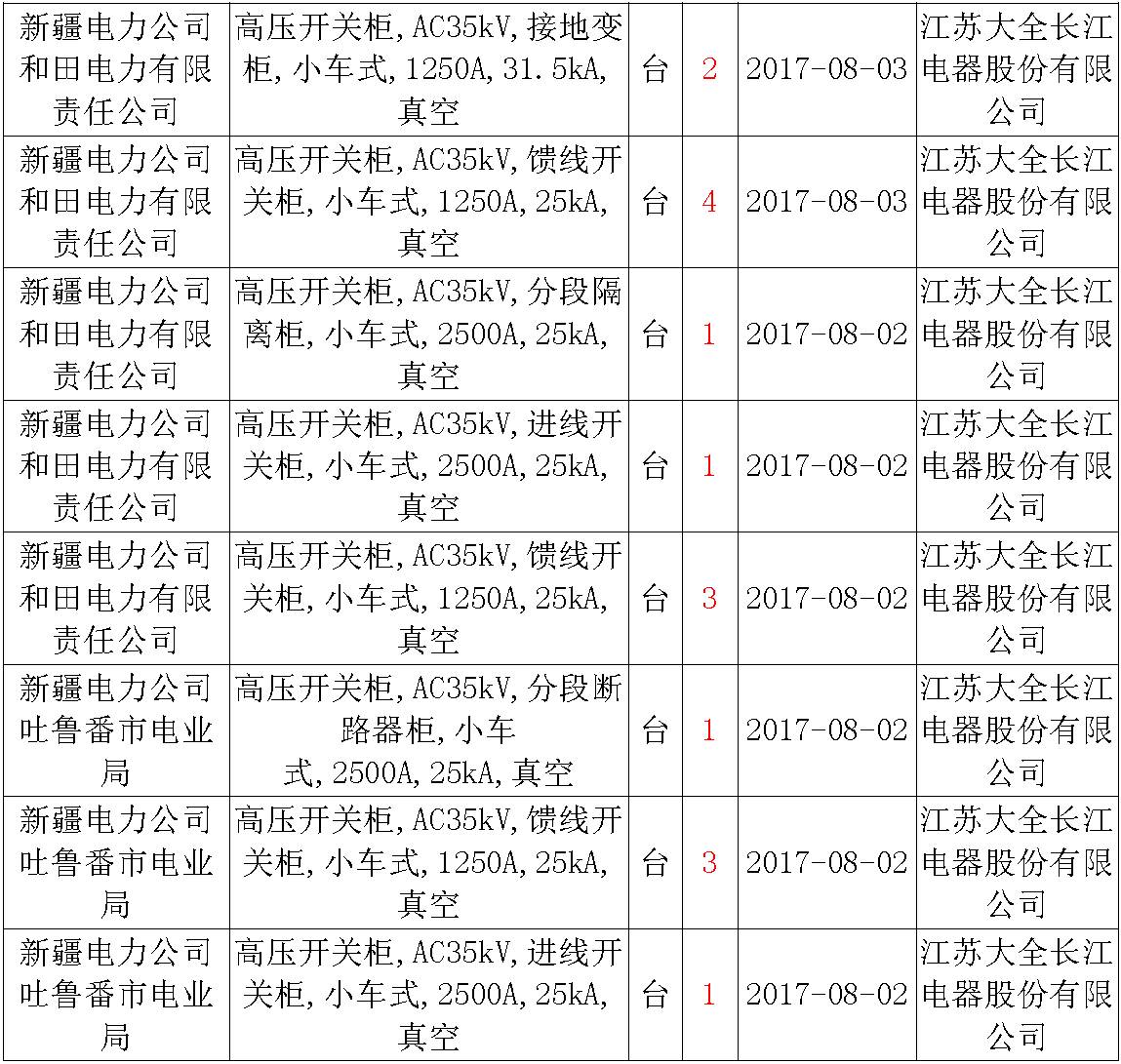 17年來國家電網(wǎng)第二次35kV開關(guān)柜 10kV開關(guān)柜1輸變電工程第四高壓斷路器誤動原因及處理