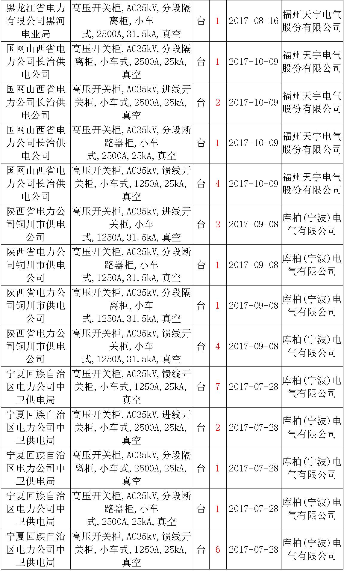 17年來國家電網(wǎng)第二次35kV開關(guān)柜 10kV開關(guān)柜1輸變電工程第四高壓斷路器誤動原因及處理