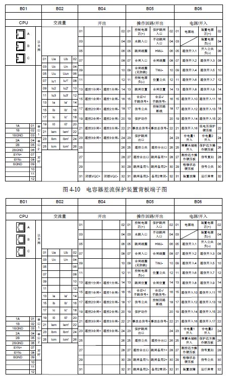 12 KV手車類型開關(guān)柜標準化設(shè)計定制方案(2019年版)