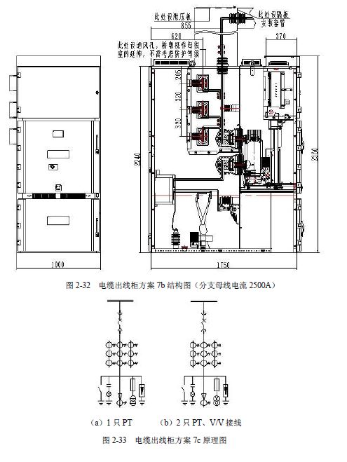 12 KV手車類型開關(guān)柜標準化設(shè)計定制方案(2019年版)