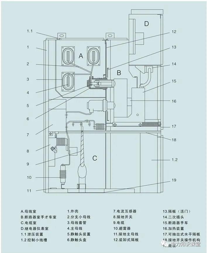 開關柜原則說明-電力局系統(tǒng)培訓教材