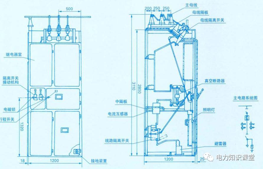 開關柜原則說明-電力局系統(tǒng)培訓教材