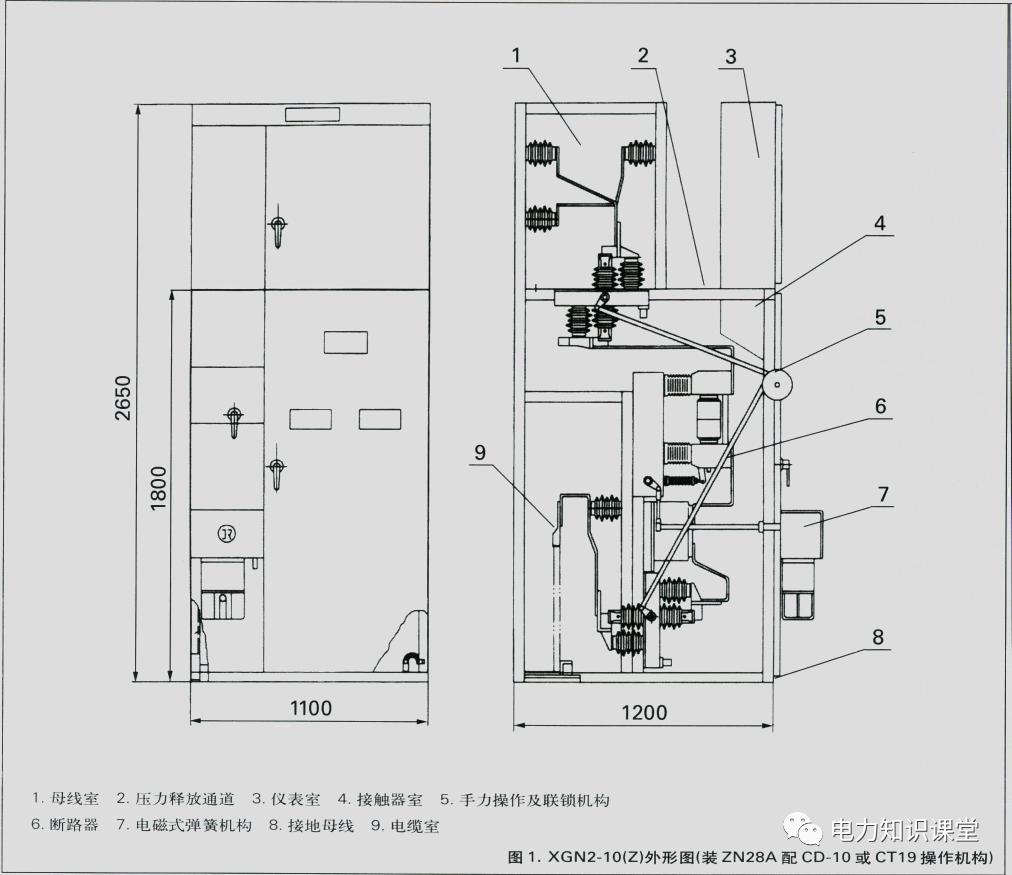 開關柜原則說明-電力局系統(tǒng)培訓教材