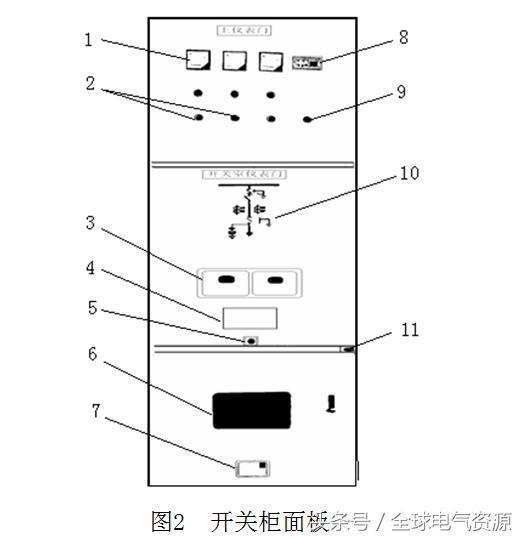 圖片和文本:高電壓開關(guān)柜結(jié)構(gòu)