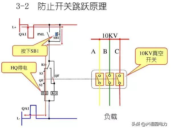 10KV開關(guān)柜控制和保護(hù)動(dòng)作原理，超美的圖形解決方案