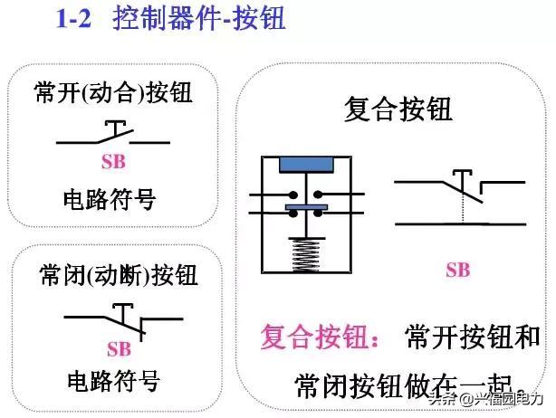 10KV開關(guān)柜控制和保護(hù)動(dòng)作原理，超美的圖形解決方案