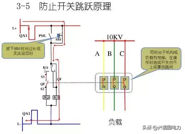 10KV開關(guān)柜控制和保護(hù)動(dòng)作原理，超美的圖形解決方案