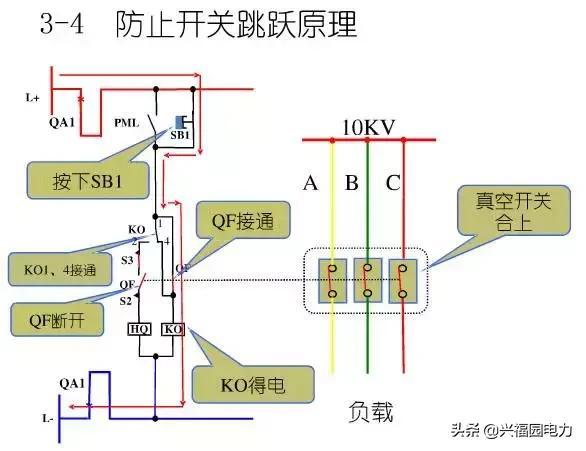 10KV開關(guān)柜控制和保護(hù)動(dòng)作原理，超美的圖形解決方案