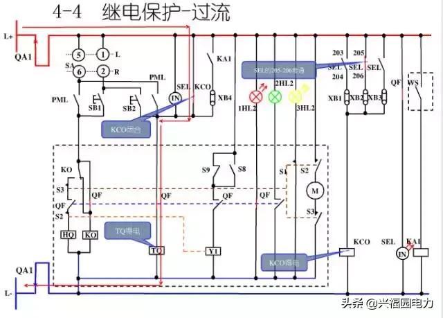 10KV開關(guān)柜控制和保護(hù)動(dòng)作原理，超美的圖形解決方案