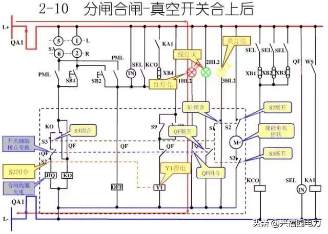 10KV開關(guān)柜控制和保護(hù)動(dòng)作原理，超美的圖形解決方案